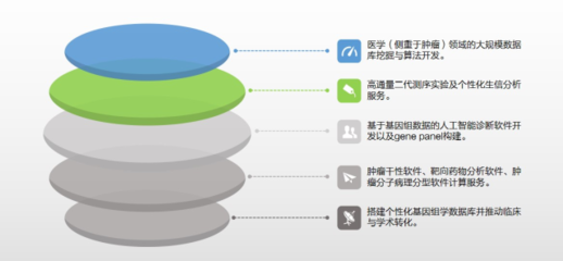 信息技术赋能新药研发 分子靶点挖掘的智能化革新